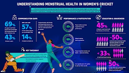 Understanding menstrual health in women's cricket